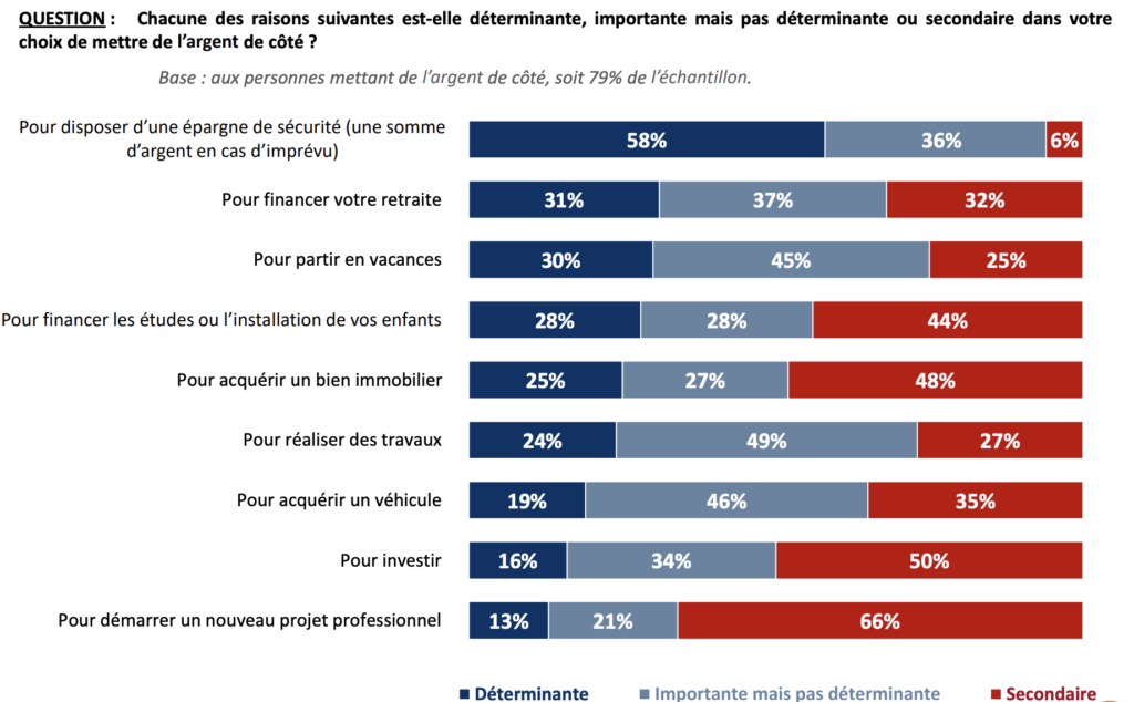 Enquête IFOP