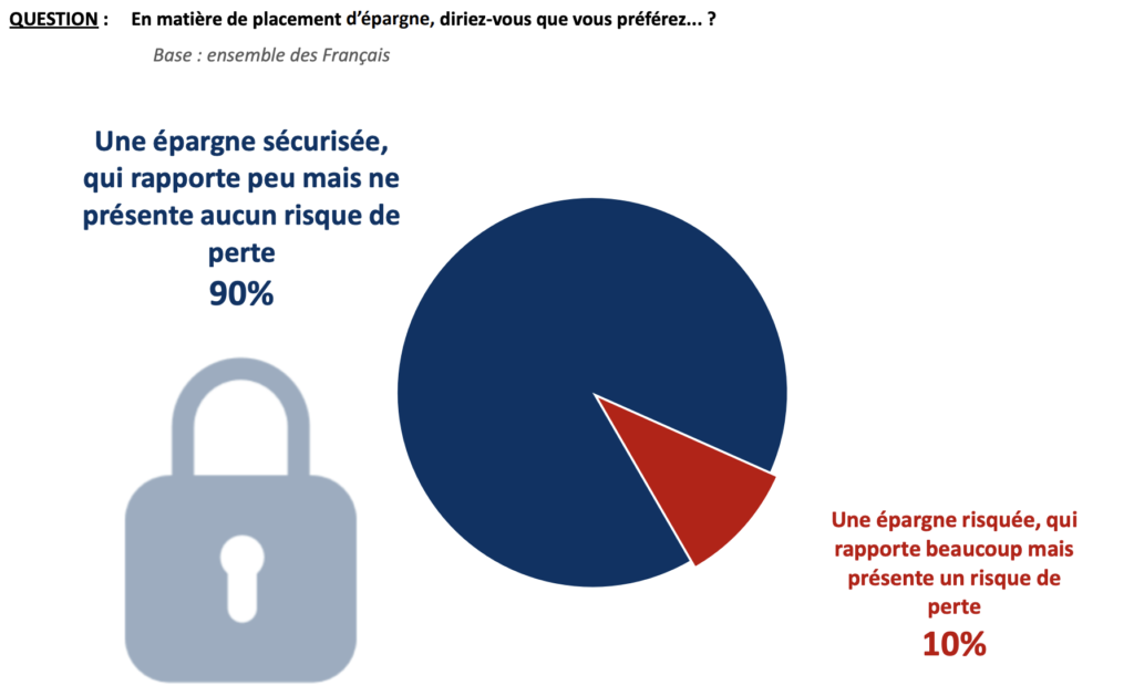 Les Français face à l'épargne - plutôt cigale ou fourmi _