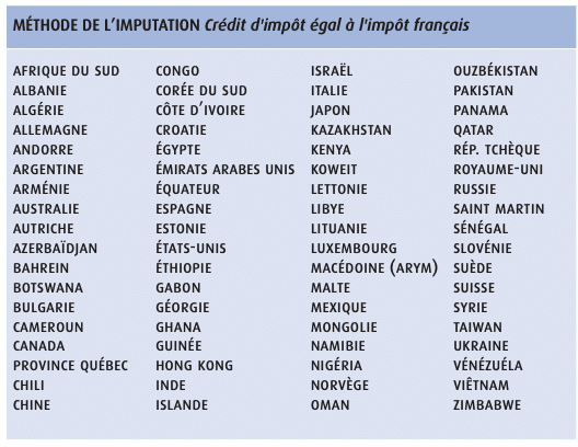 Liste des pays pour lesquels la méthode du crédit d'impôt est retenue