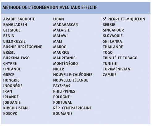 Liste des pays pour lesquels la méthode du taux effectif est retenue