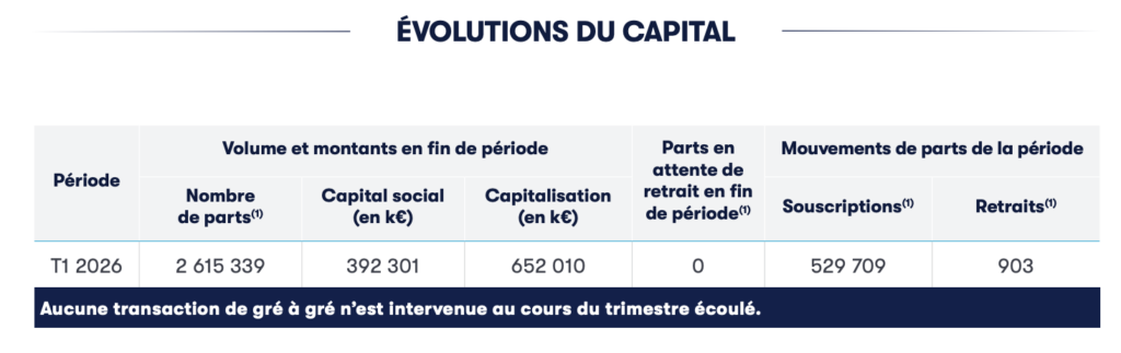 Marché des parts de la SCPI Comète au 1er trimestre 2026
