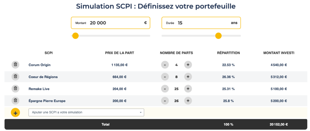 Exemple d'investissement dans 4 SCPI avec 20000 euros