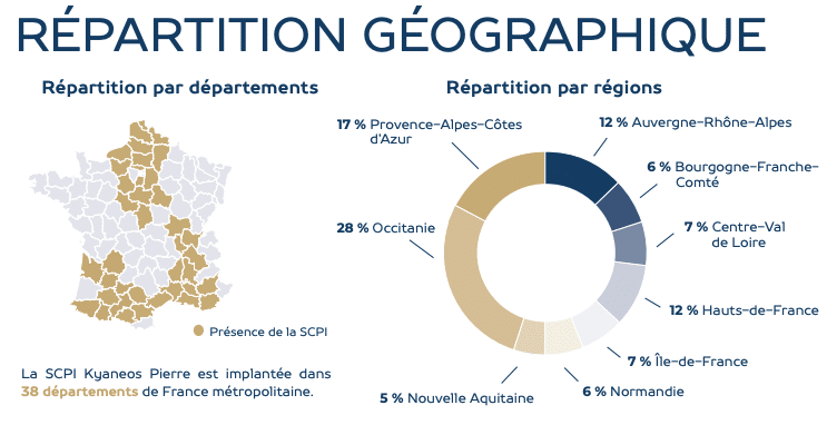Répartition géographique du patrimoine immobilier de la SCPI Kyaneos Pierre au T3 2025