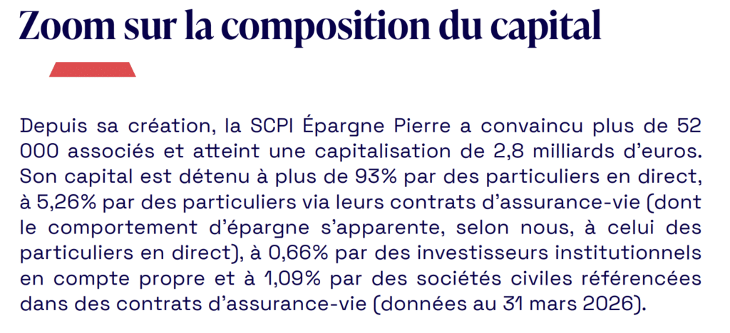 Zoom sur la composition du capital de la SCPI Epargne Pierre
