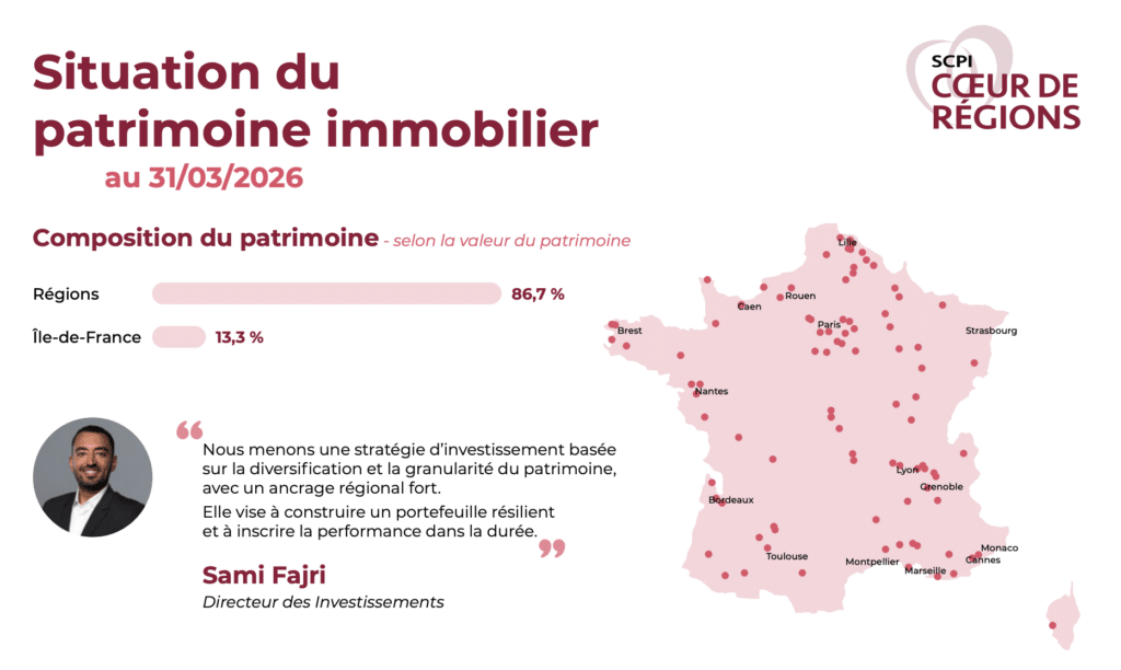 R&eacute;partition patrimoine SCPI Coeur de R&eacute;gions 31032026