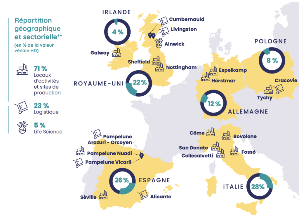 Répartition géographique du patrimoine immobilier de Log In T12026